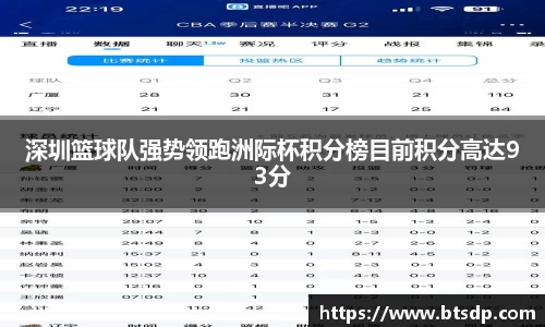 深圳篮球队强势领跑洲际杯积分榜目前积分高达93分